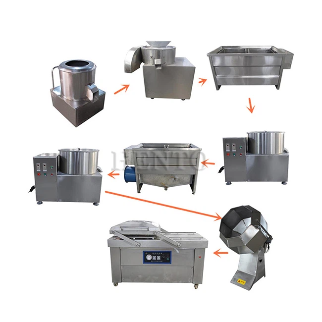 Potato Chips Processing Line